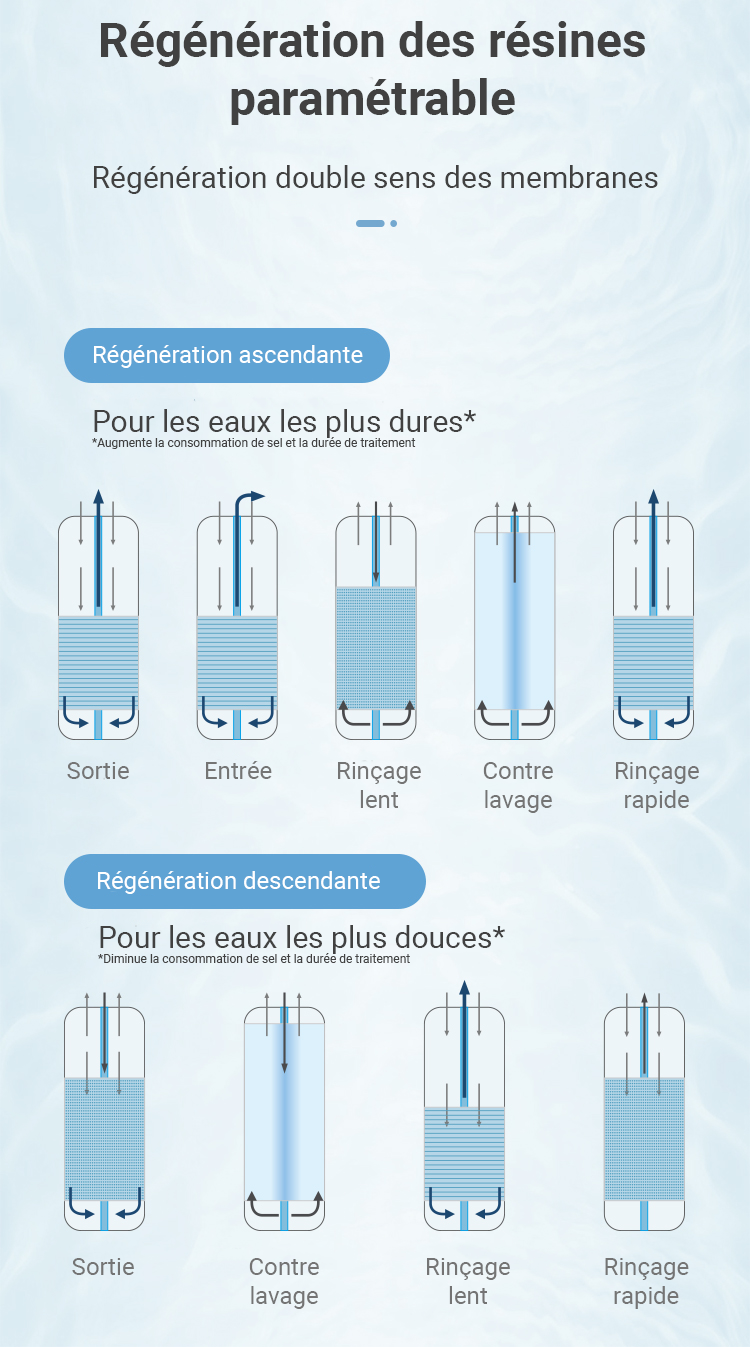 HydroSMART 6.png